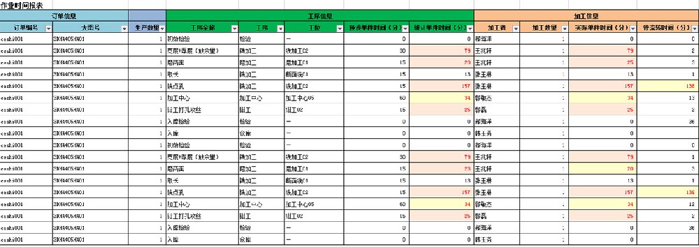 作業任務報表