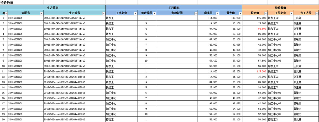 追溯檢驗
